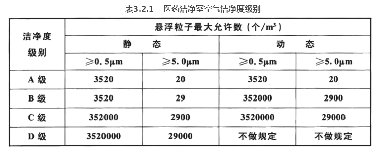 制药车间无尘净化工程级别