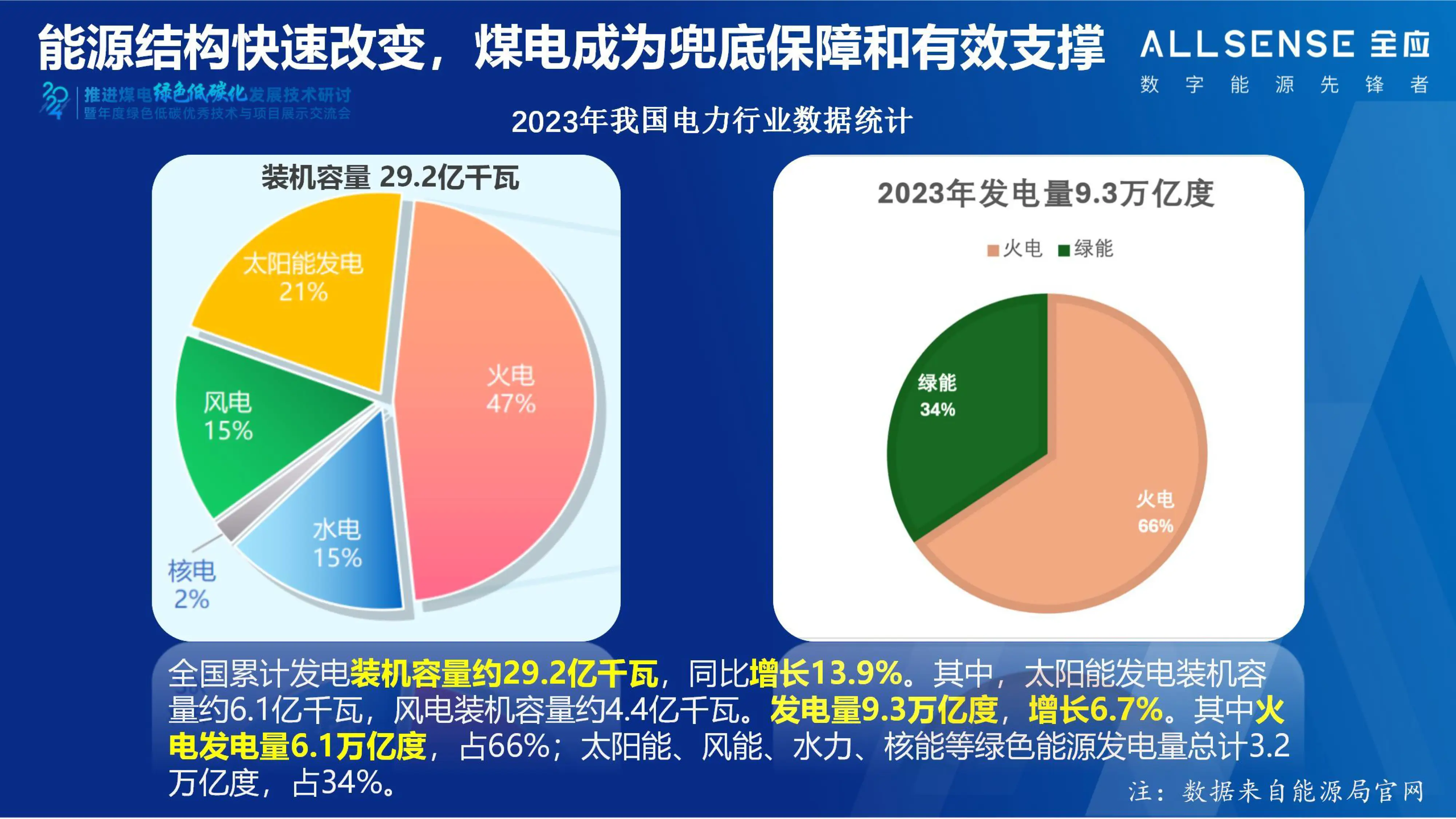 我国发电形式比例图