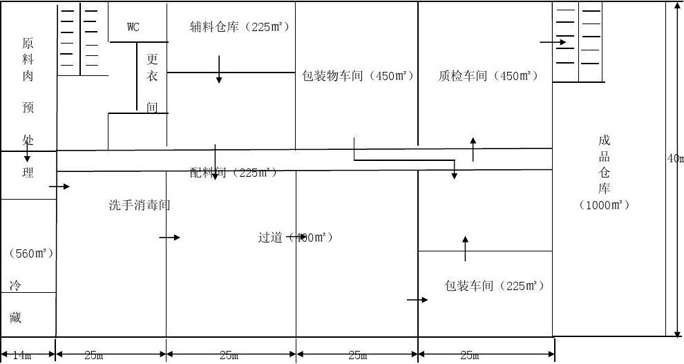 净化车间建设设计图