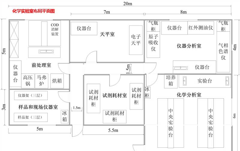 车间设计规划图