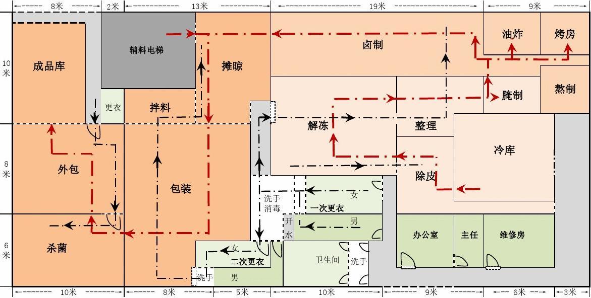 确定净化方案
