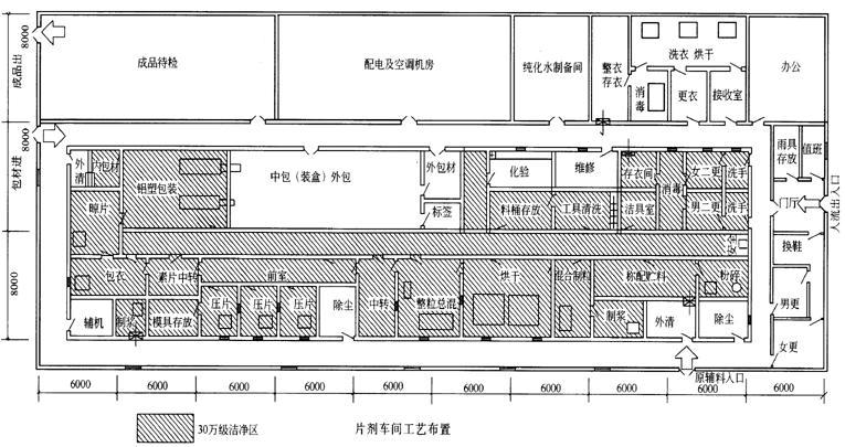 胶囊车间平面布局图 胶囊车间平面布局图
