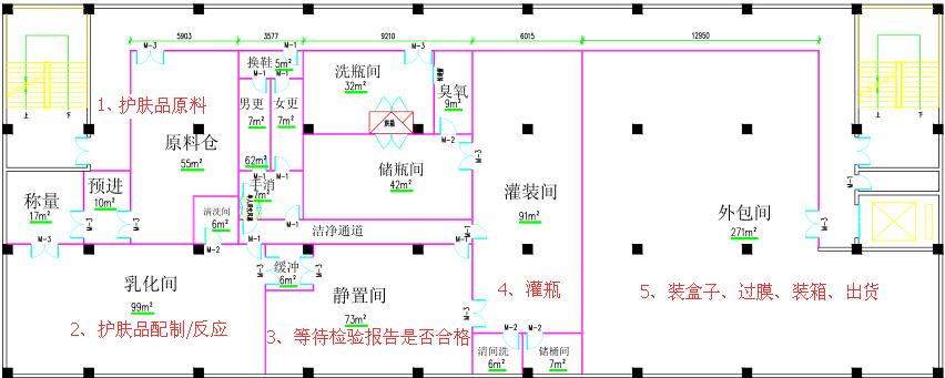 化妆品类GMP净化车间建设平面图
