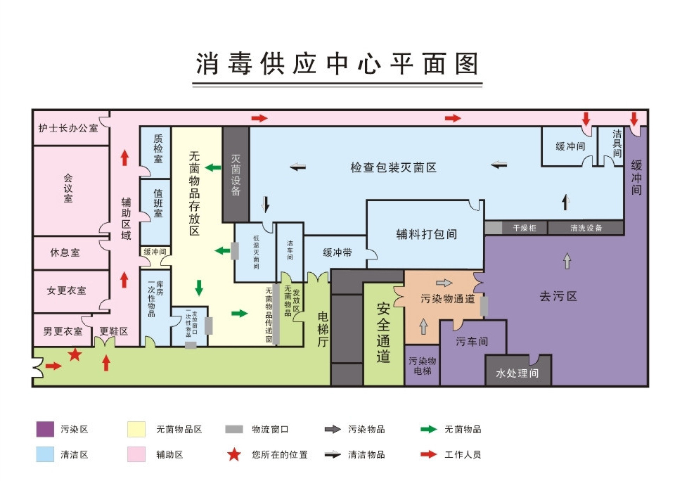 无尘净化车间动线规划设计