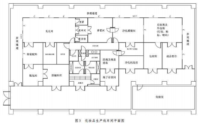 净化车间设计图